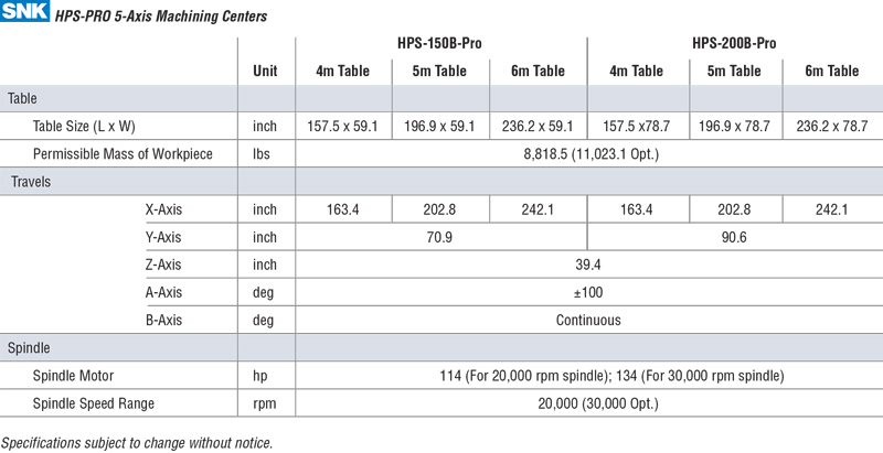 HPS-PRO-CHART-DEC-6 HPS-PRO-CHART