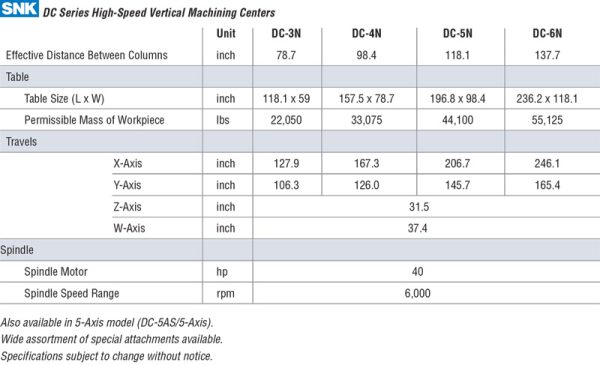 DC-CHART